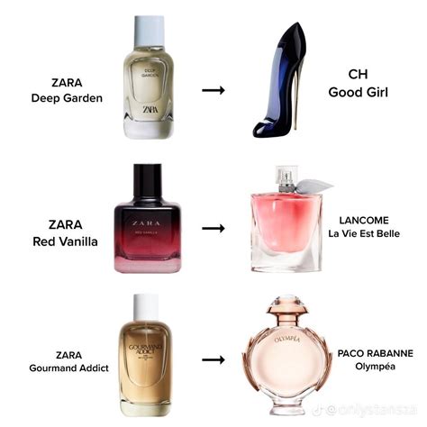 best perfume dupes 2020|perfume dupes for designers.